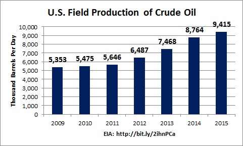 oil_production